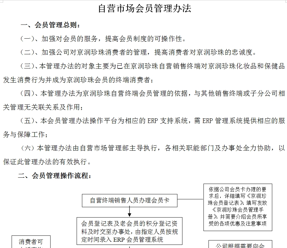 自营市场会员管理办法(终稿)
